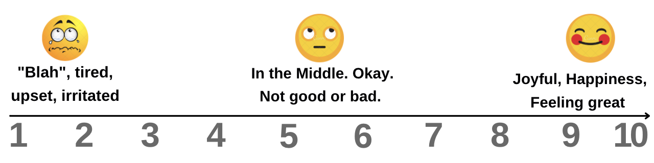 Feeling blah, tired, or irritated? How to Uplevel Your Mood